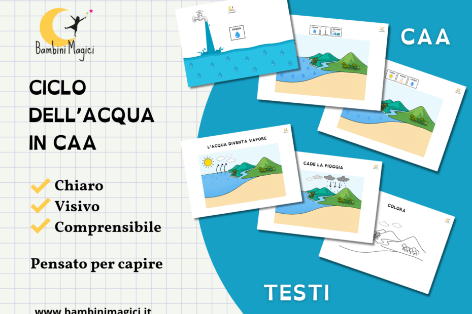 Ciclo dell'acqua in CAA