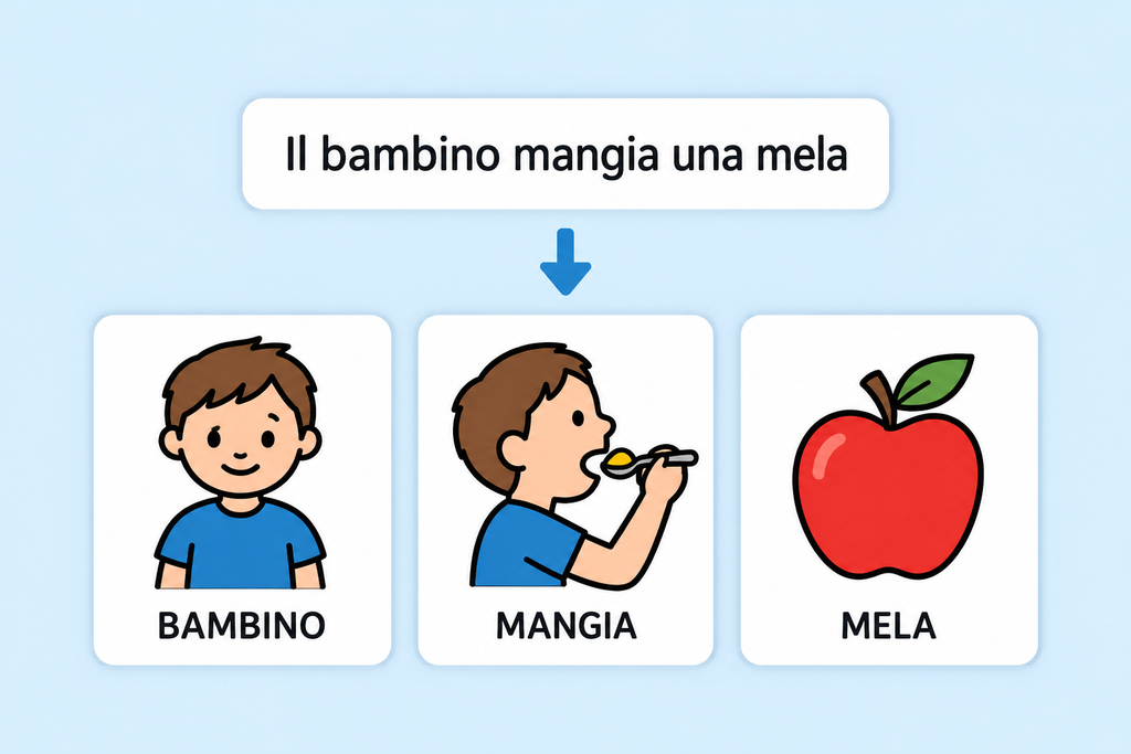 TRADUCI LA FRASE
